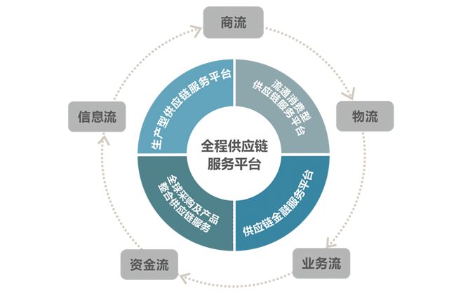SCM供應(yīng)鏈管理的核心作用、顯著優(yōu)勢及專業(yè)服務(wù)賦能