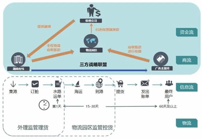 山東省人民政府國(guó)有資產(chǎn)監(jiān)督管理委員會(huì) 引領(lǐng)國(guó)企供應(yīng)鏈管理服務(wù)創(chuàng)新，賦能實(shí)體經(jīng)濟(jì)高質(zhì)量發(fā)展