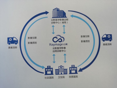 云影醫學影像遠程診斷中心及泰國分中心揭牌成立 開啟跨國醫療新篇章
